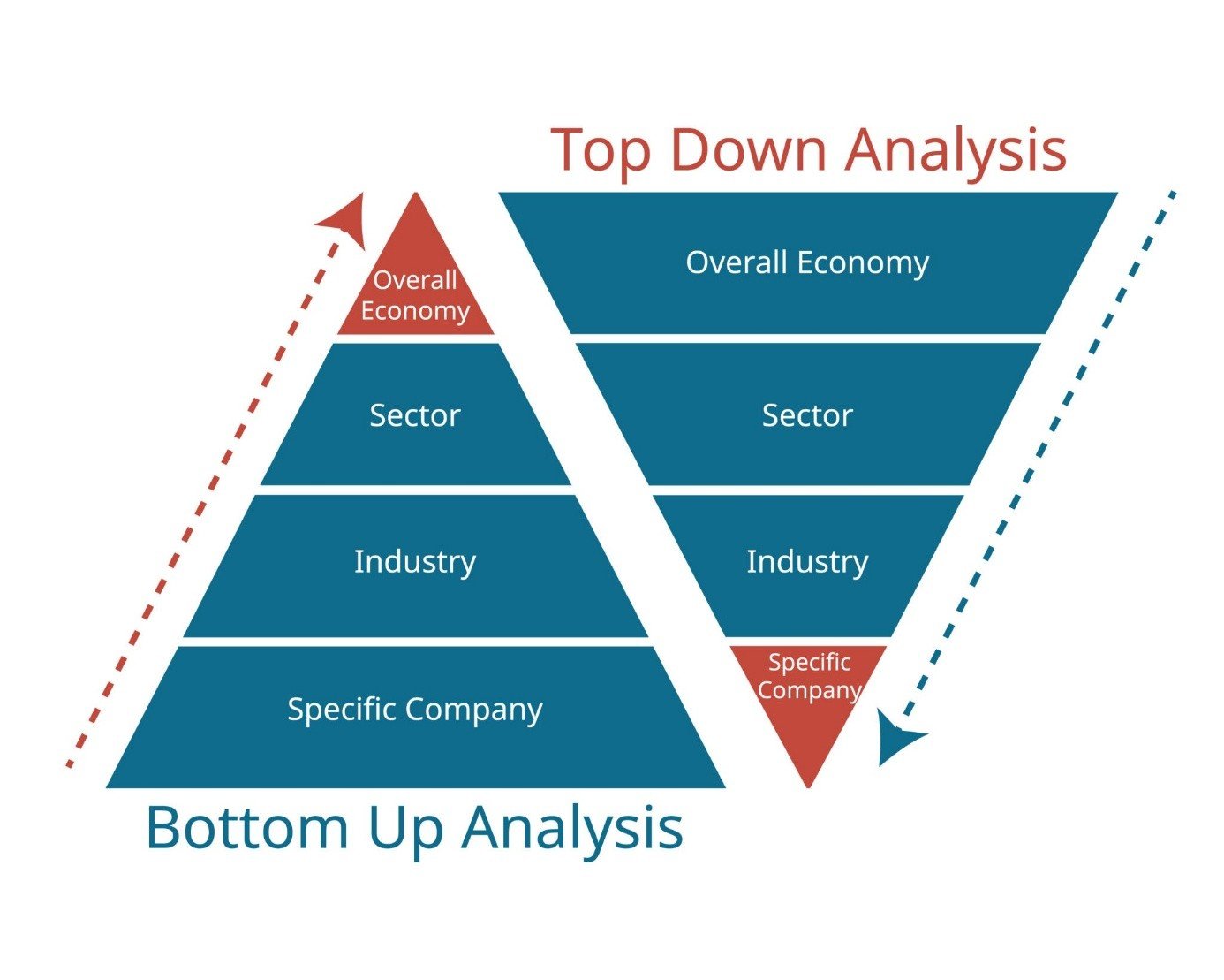 Strategic trading in the digital age